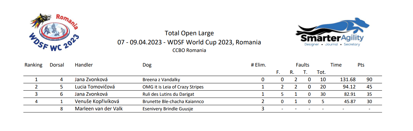 World Championship 2024 Wdsf World Championship 2024 Wdsf