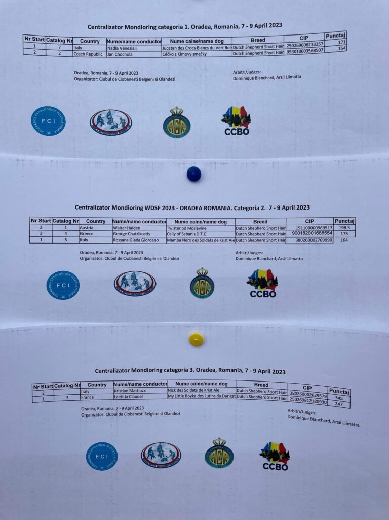 Wdsf World Championship 2024 Results Elena Heather